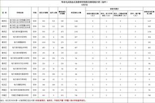 23年11月30日！波杰姆斯基晒库追汤合照：三位传奇！多么好的一天